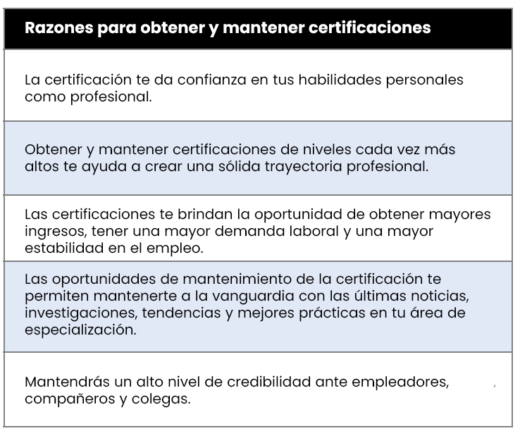 Ilustración del artículo: Importancia de obtener una certificación.