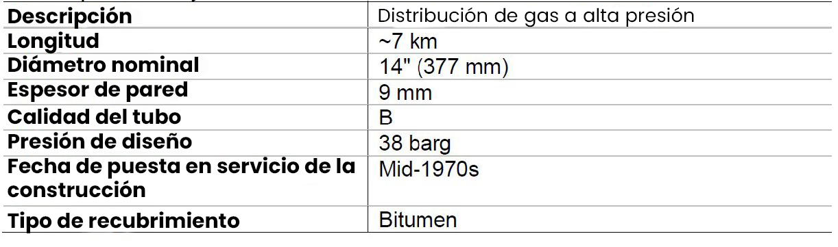Ilustración del artículo: Mejora de la evaluación directa (direct assessment) de la corrosión externa mediante Machine Learning.