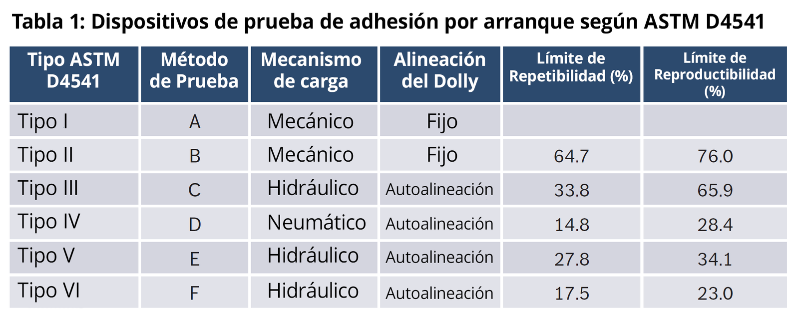 Ilustración del artículo: Comprensión de las pruebas de adherencia por el método de pull off