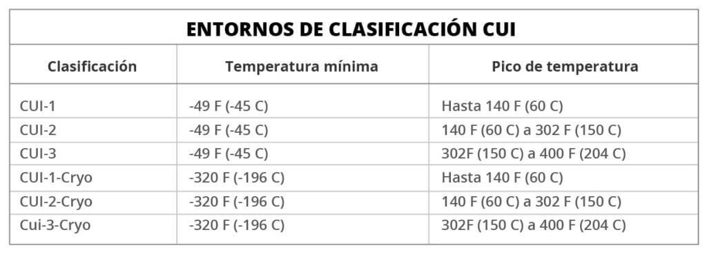 Ilustración del artículo: ¿Cómo precalificar una opción de recubrimientos para corrosión bajo aislamiento (CUI)?