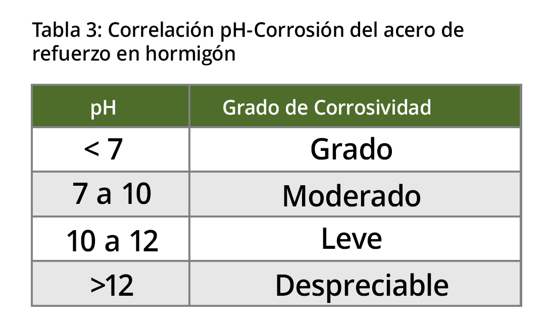 Ilustración del artículo: Cómo determinar cuándo recubrir el hormigón